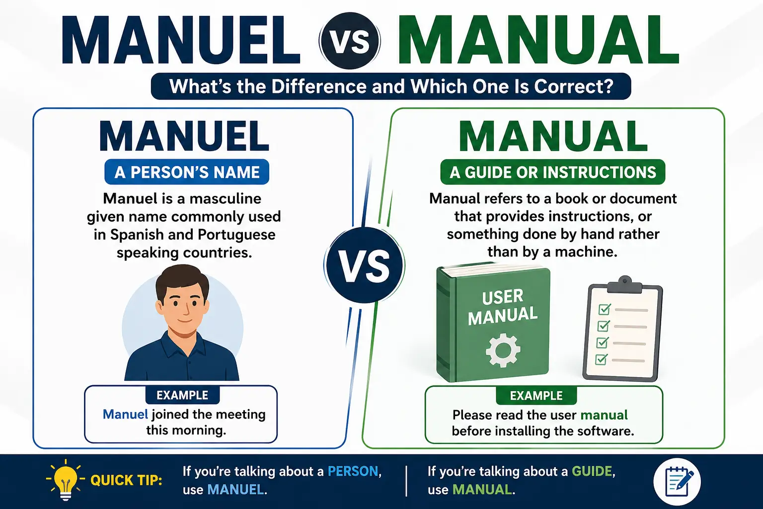 Manuel vs Manual Explained: Meaning, Usage, Examples, and Common Mistakes
