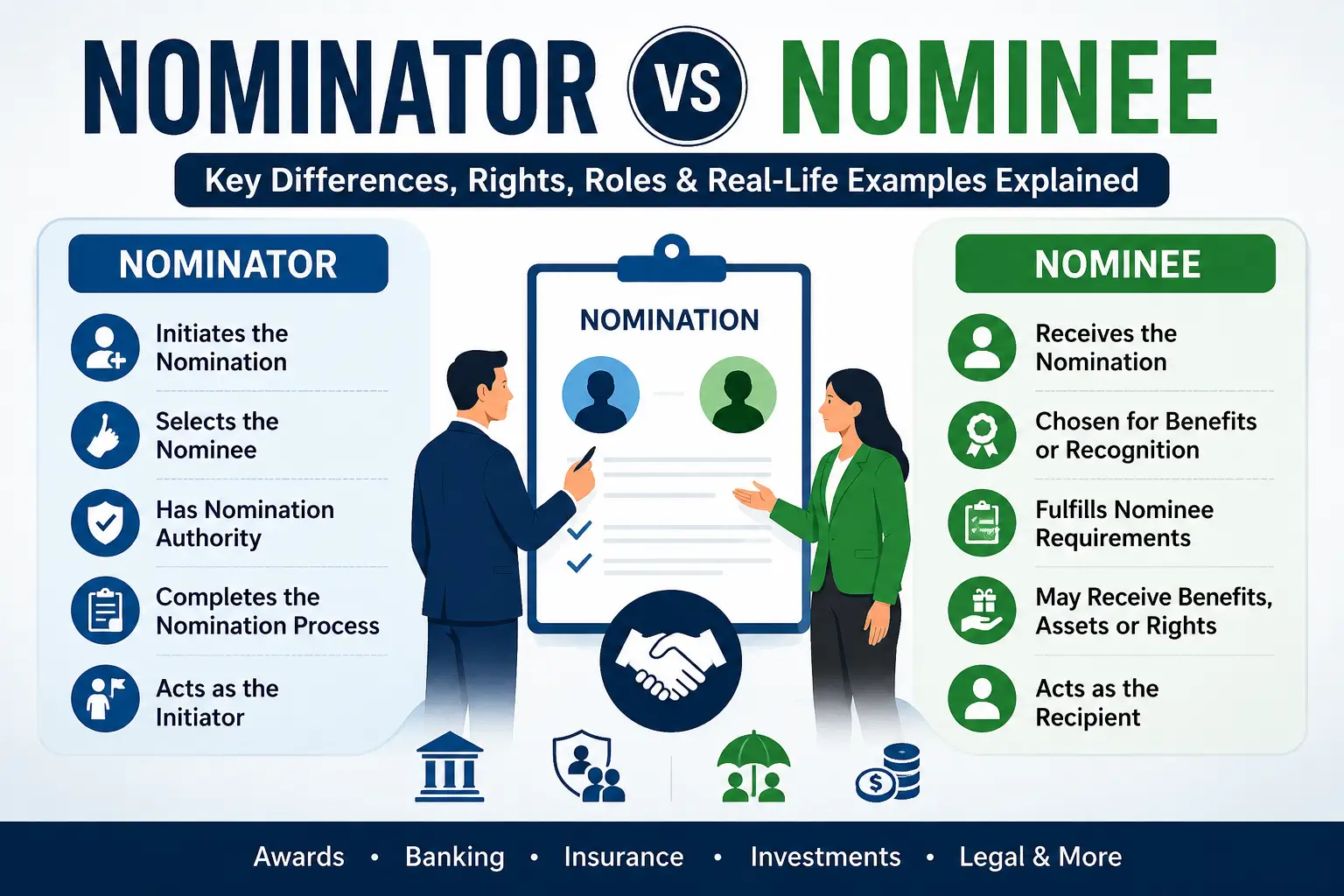 Nominator vs Nominee: Key Differences, Rights, Roles, and Real-Life Examples Explained