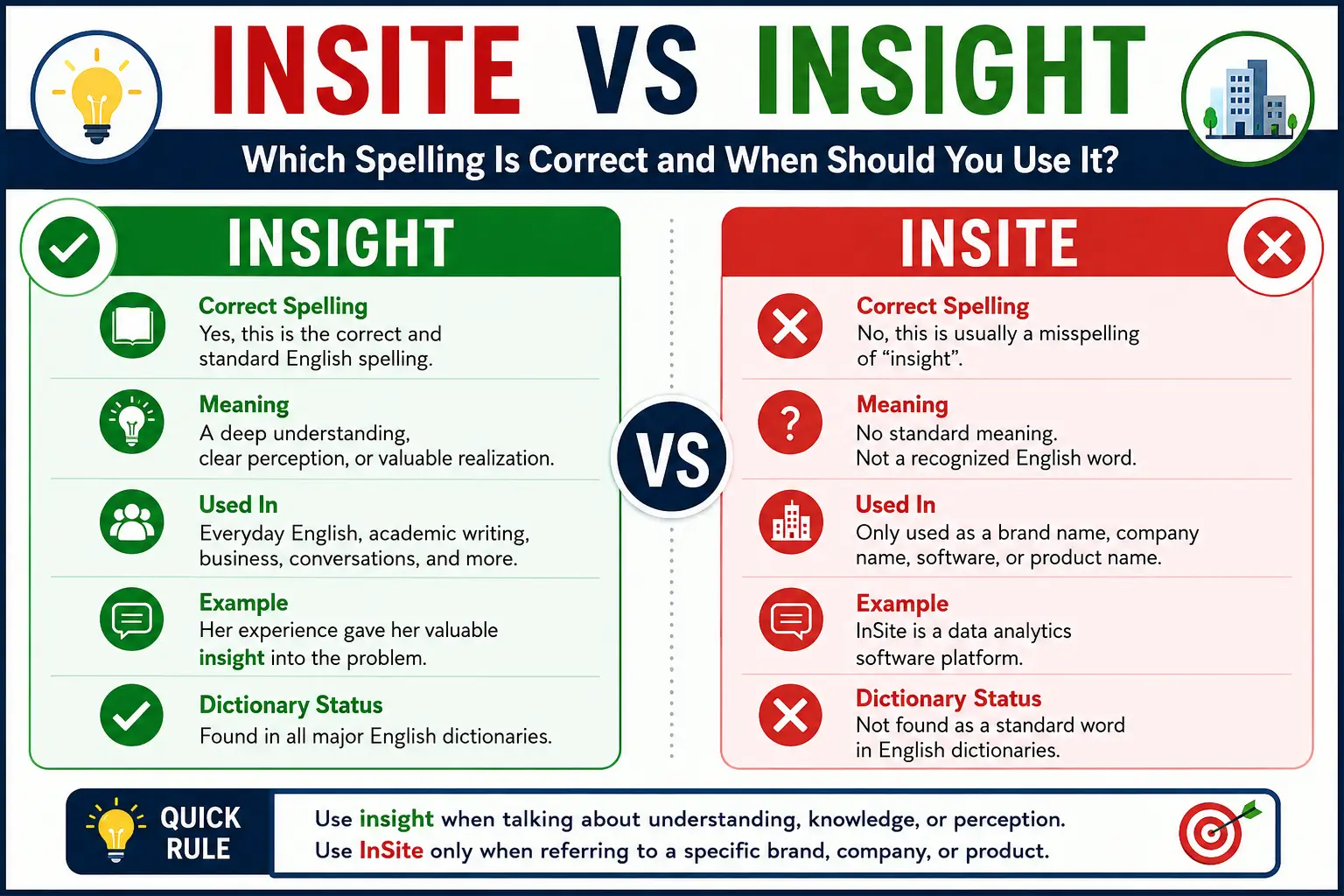 Insite vs Insight: Which Spelling Is Correct? Full Guide with Examples