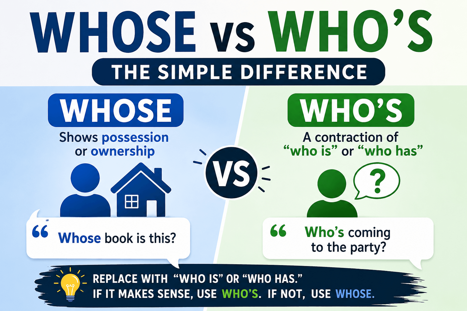 Whose vs Who’s: The Simple Difference, Grammar Rules, and Correct Examples