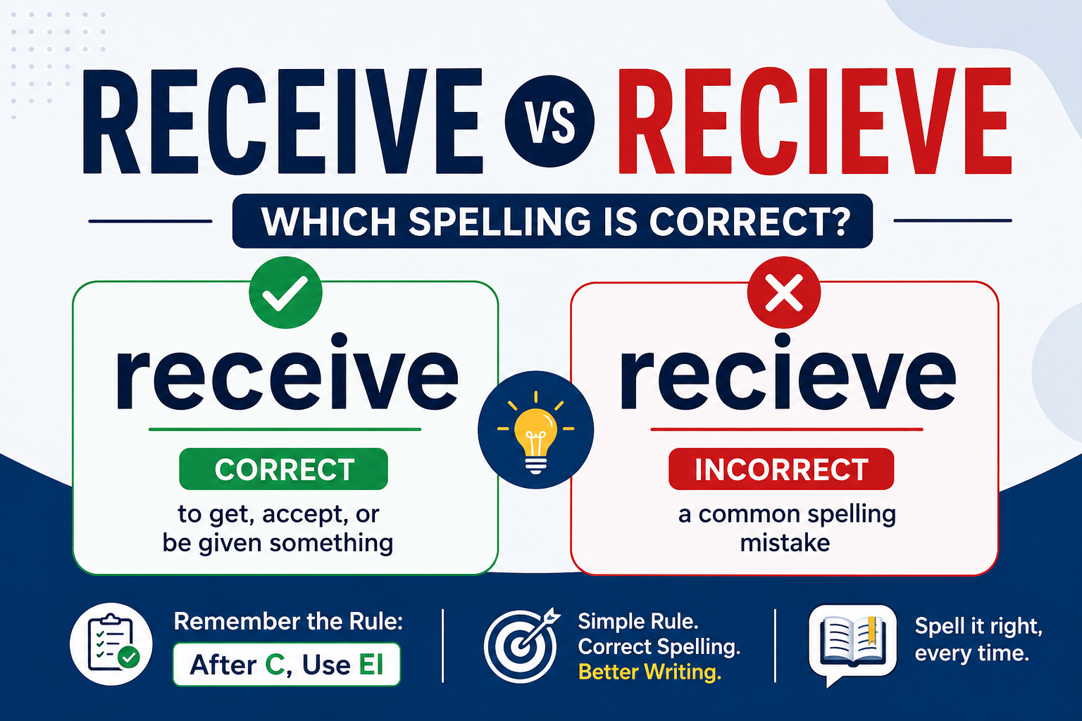 Receive vs Recieve