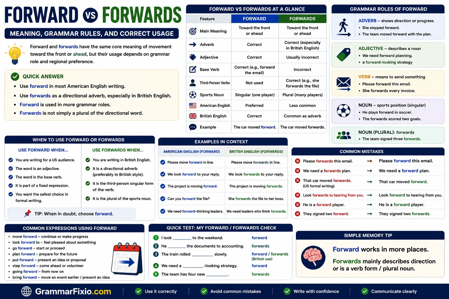 Forward vs Forwards: Meaning, Grammar Rules, and Correct Usage