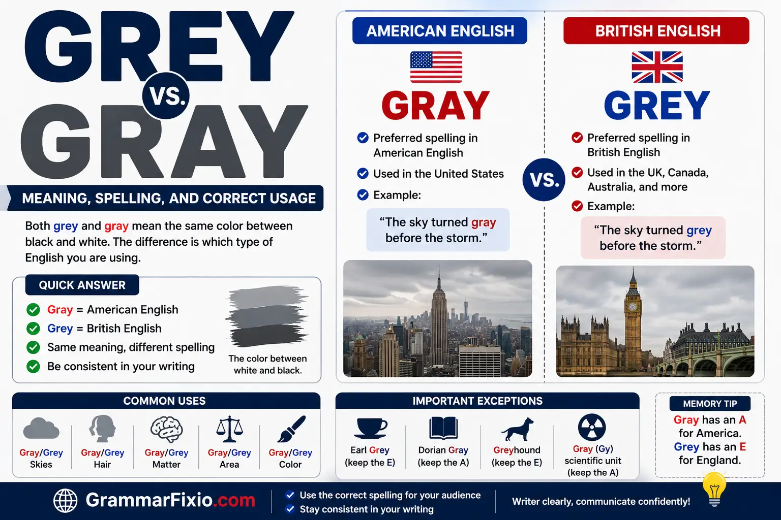 Grey and Gray
