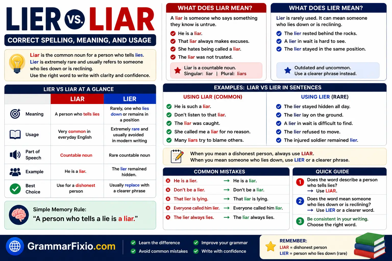 Lier vs Liar